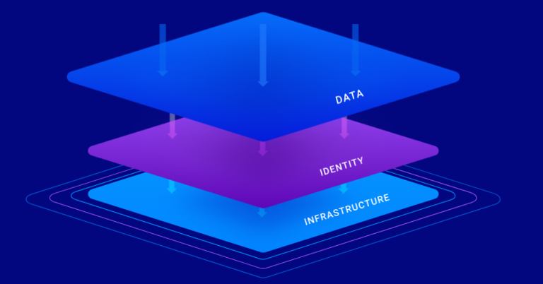 Netwrix