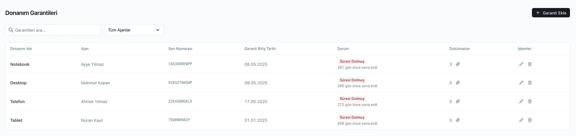 Donanım garantileri listesi: seri numarası, bitiş tarihi ve durum